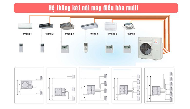 Điều hòa âm trần nối ống gió